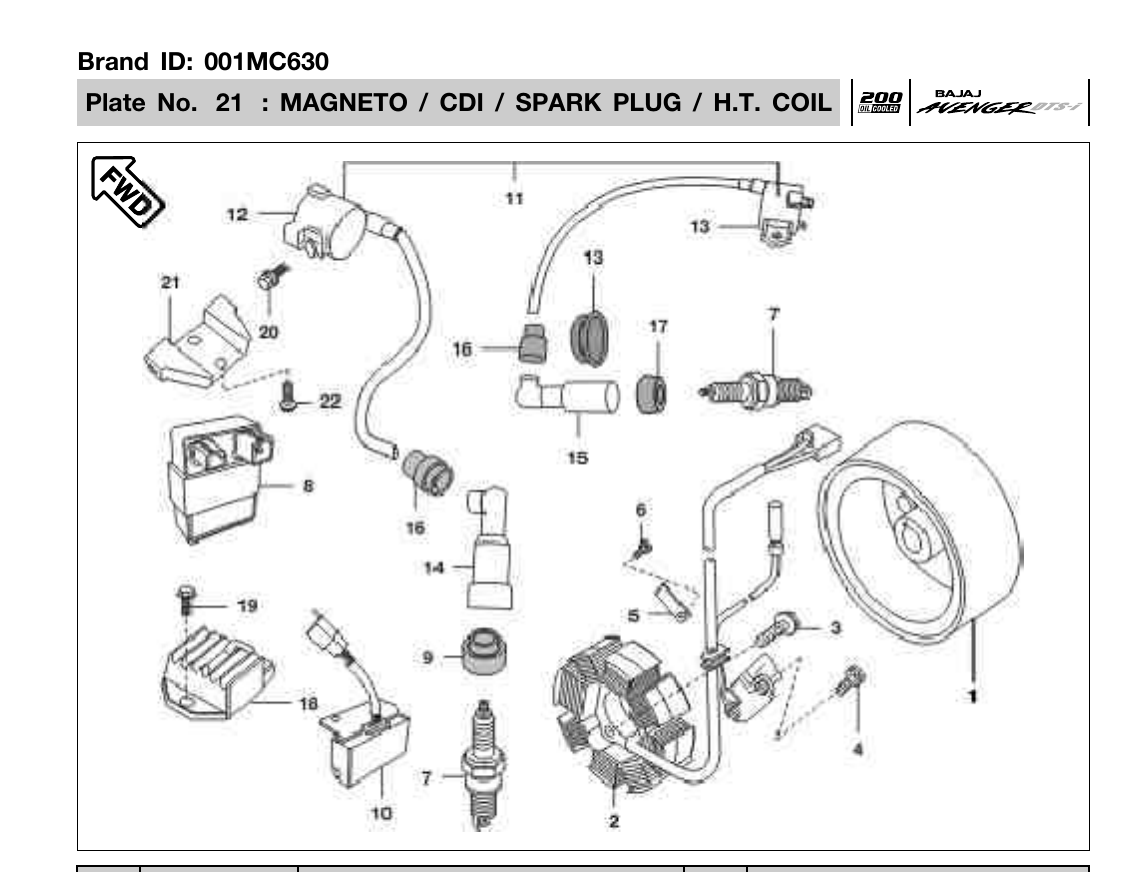 Plate 21 — MAGNETO / CDI / SPARK PLUG / H.T. COIL