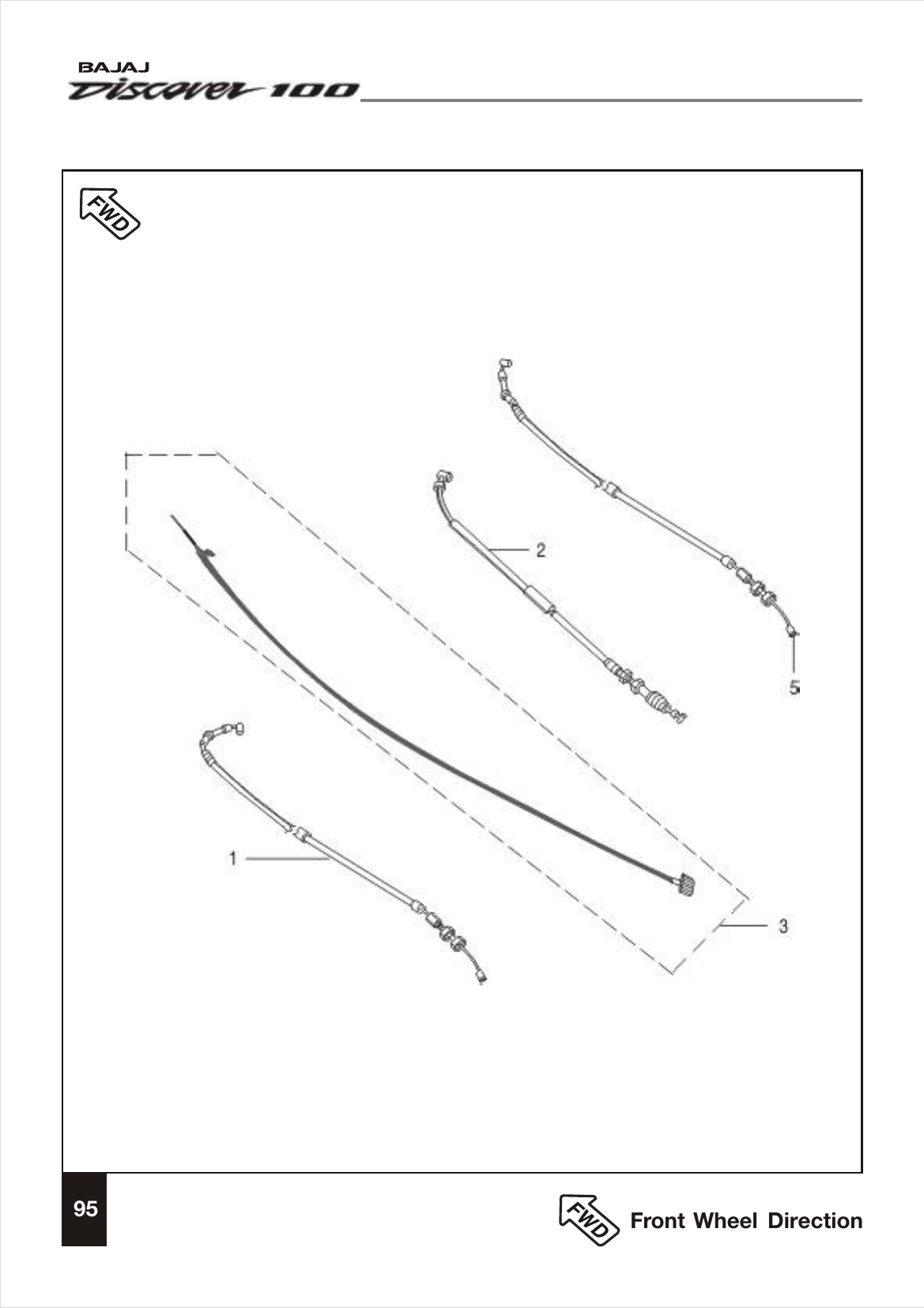 Plate 44 — Control Cables
