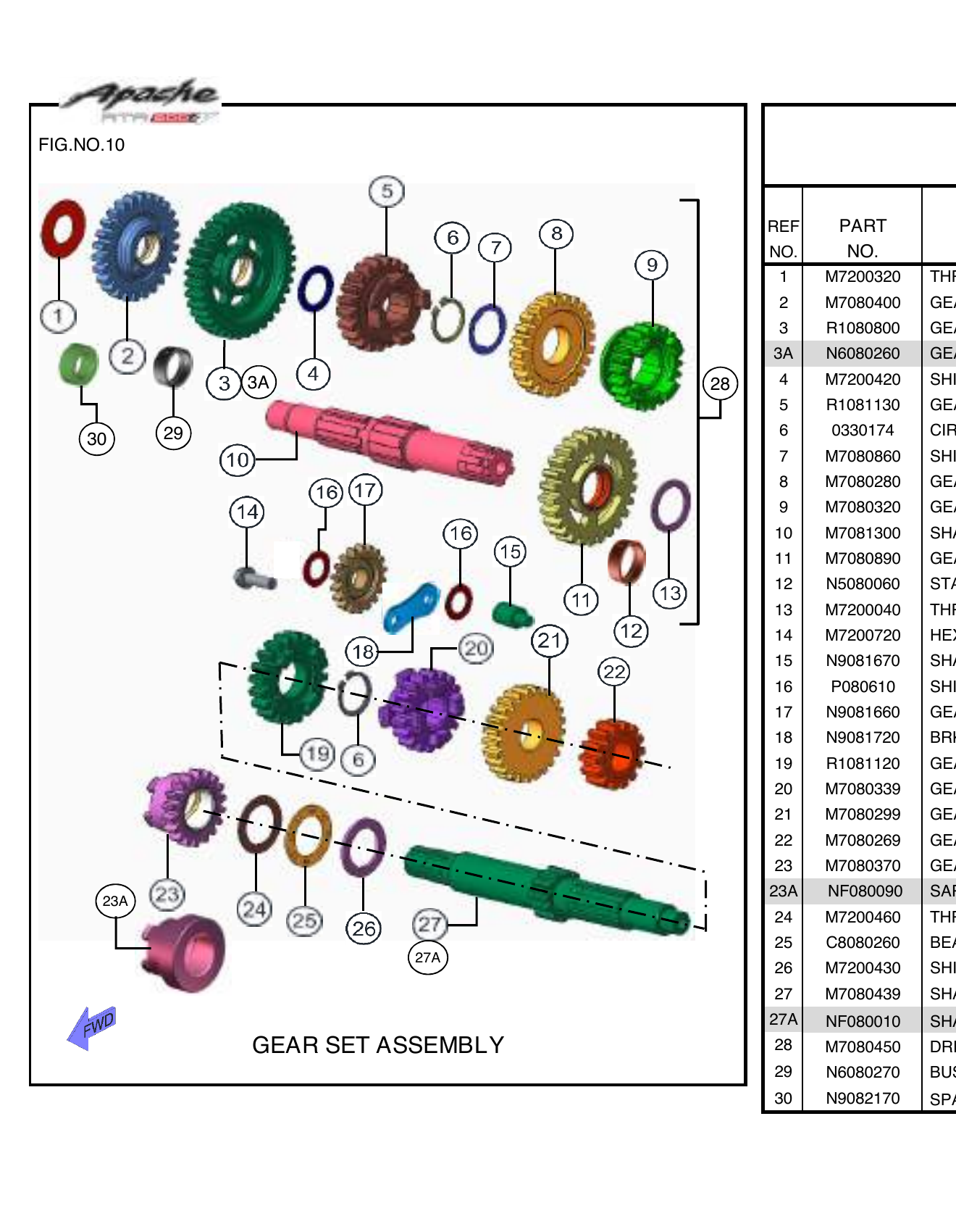 FIG.10 GEAR SET ASSEMBLY
