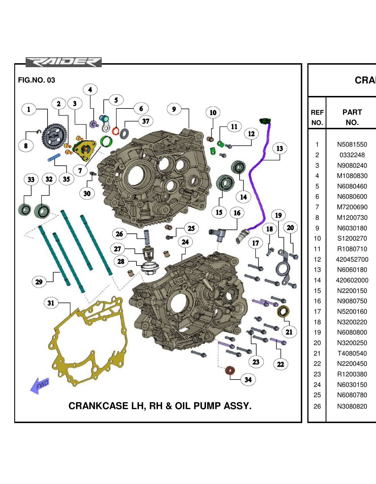 FIG.03 CRANKCASE LH, RH & OIL PUMP ASSY.