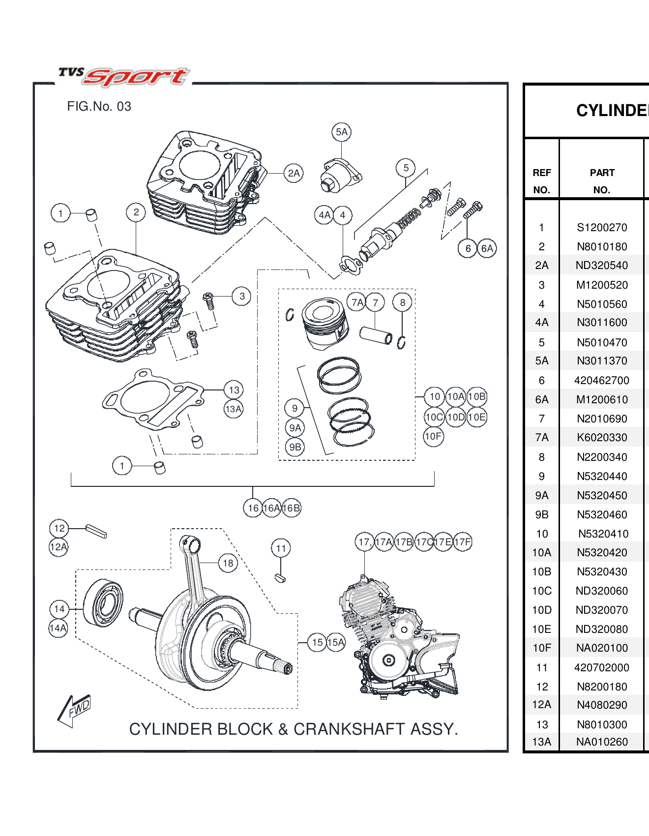 FIG.03 CYLINDER BLOCK & CRANKSHAFT ASSY.