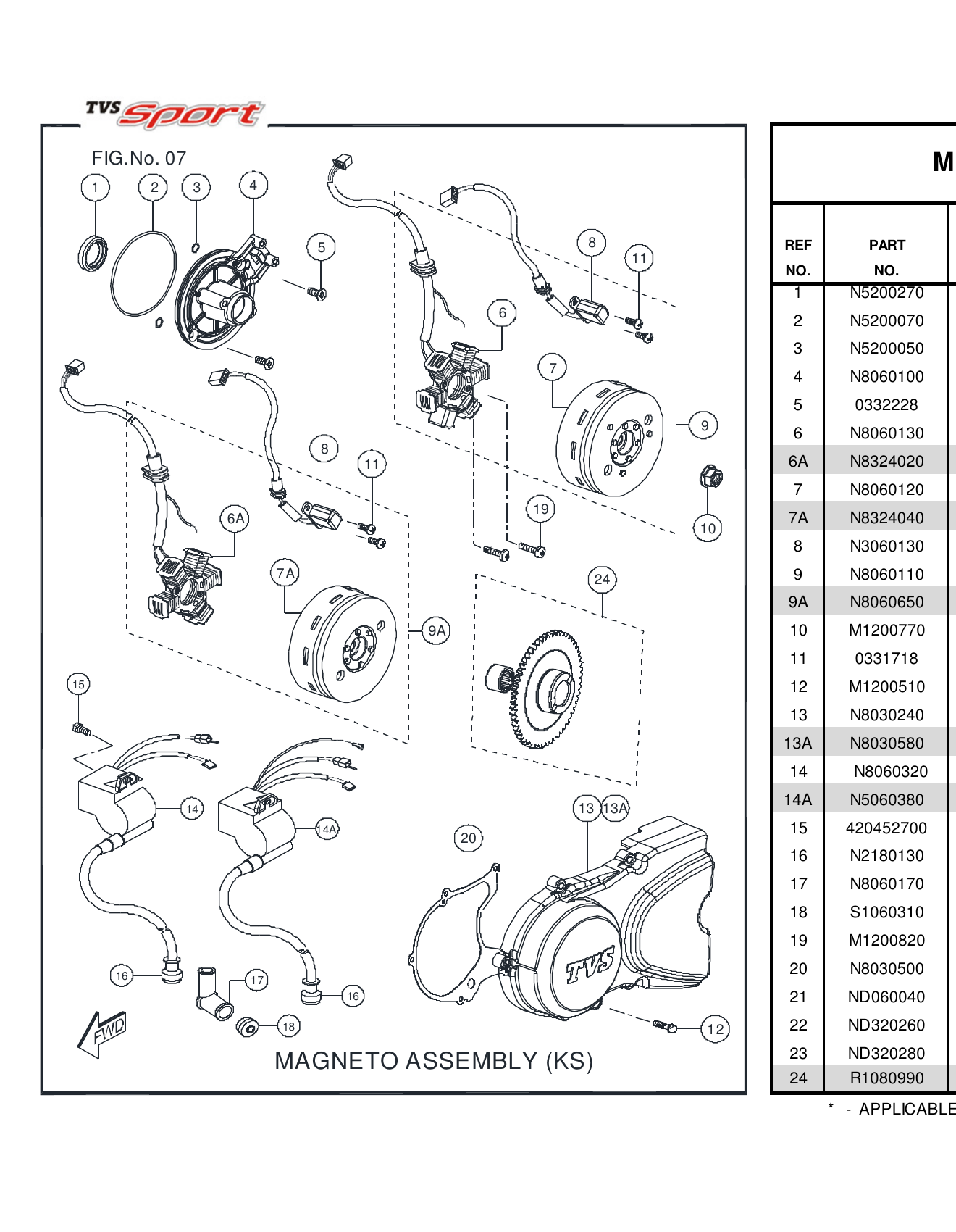 FIG.07 MAGNETO ASSEMBLY (KS)
